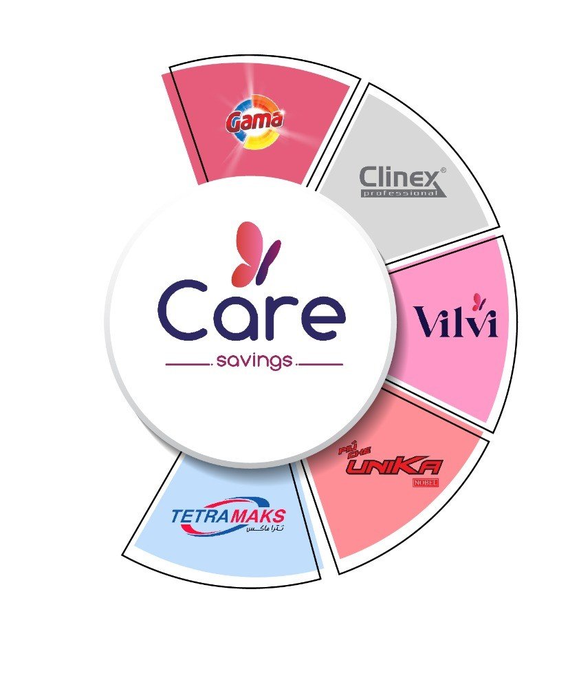 علاماتنا التجارية | Our Brands